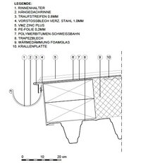 Kompaktdach - PDF und DWG