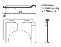 POSTEL 20 VENTILATIEPAN NATROOD