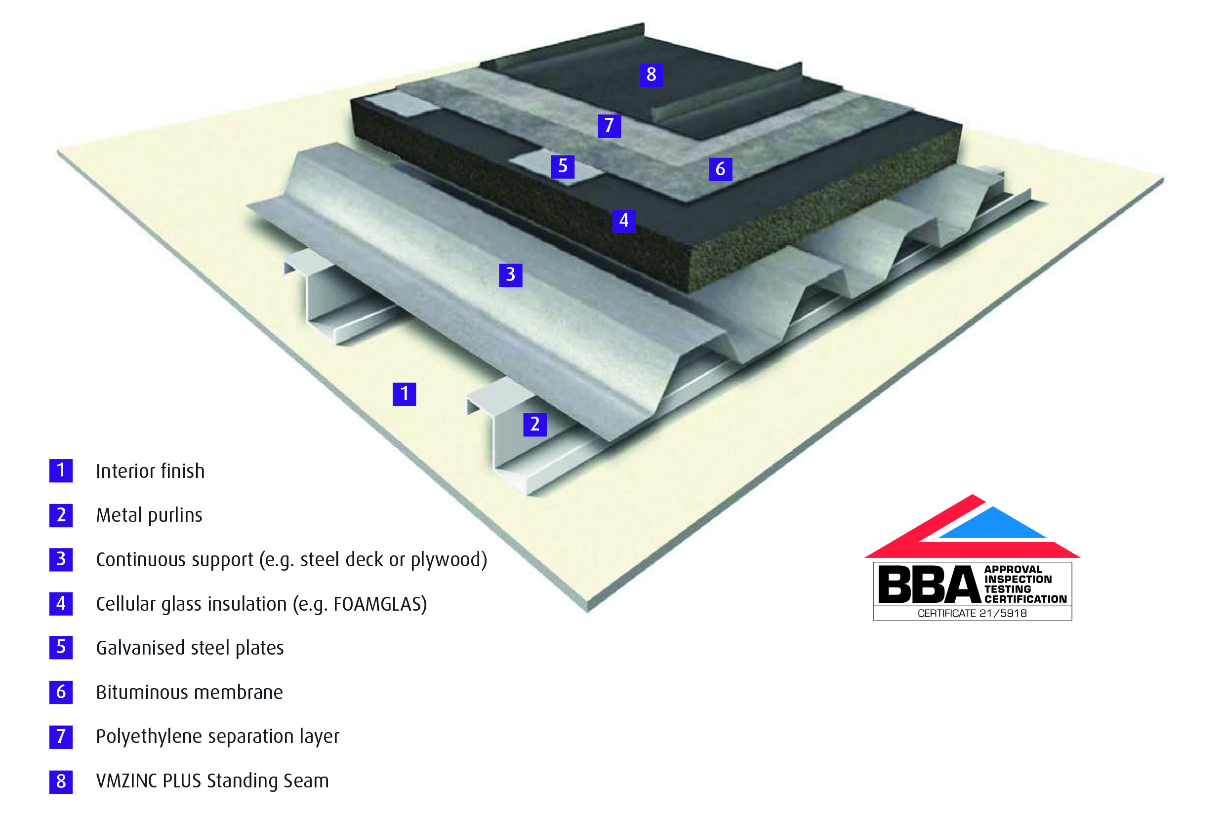 Architectural Details: Roofing Systems - Standing Seam Roofing