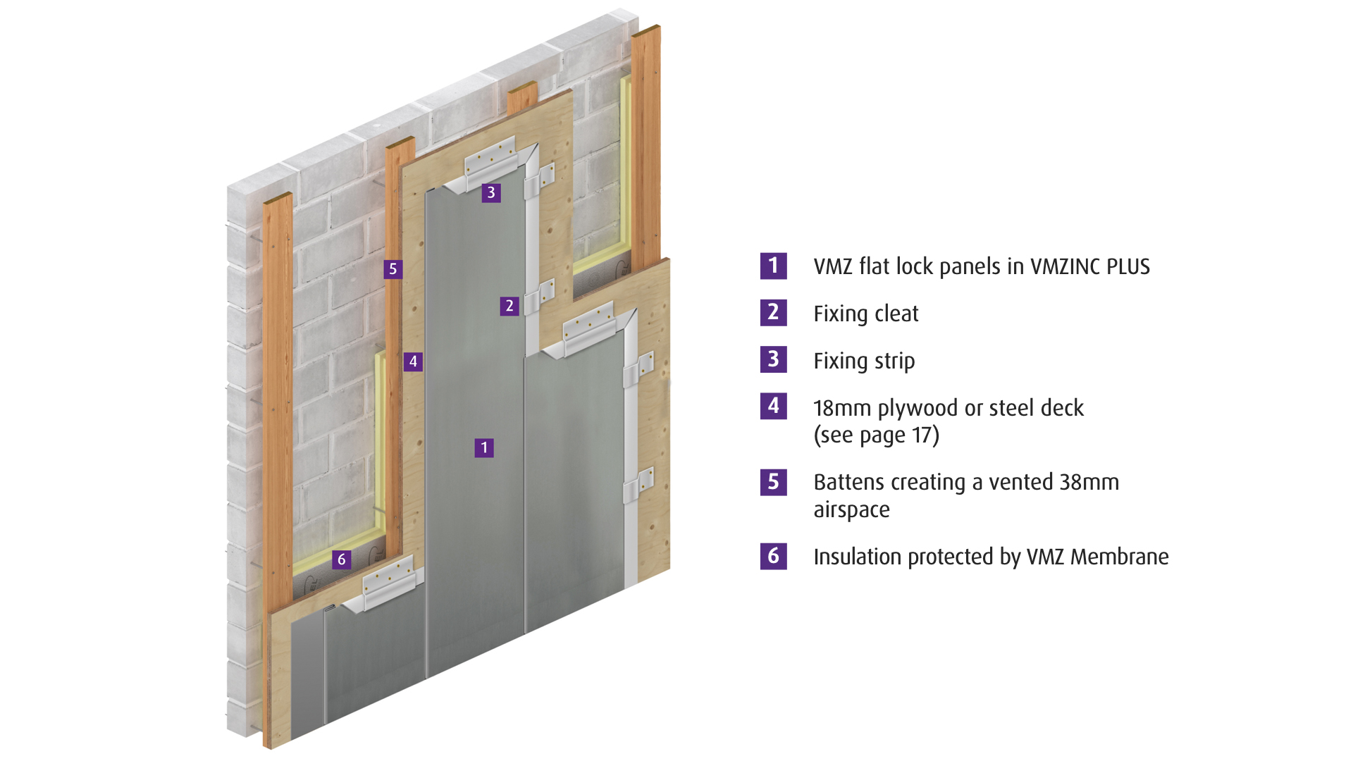 Flat lock panel