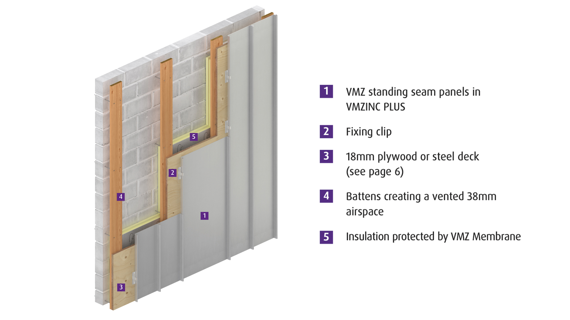 Zinc Single Lock Standing Seams, Seam Systems