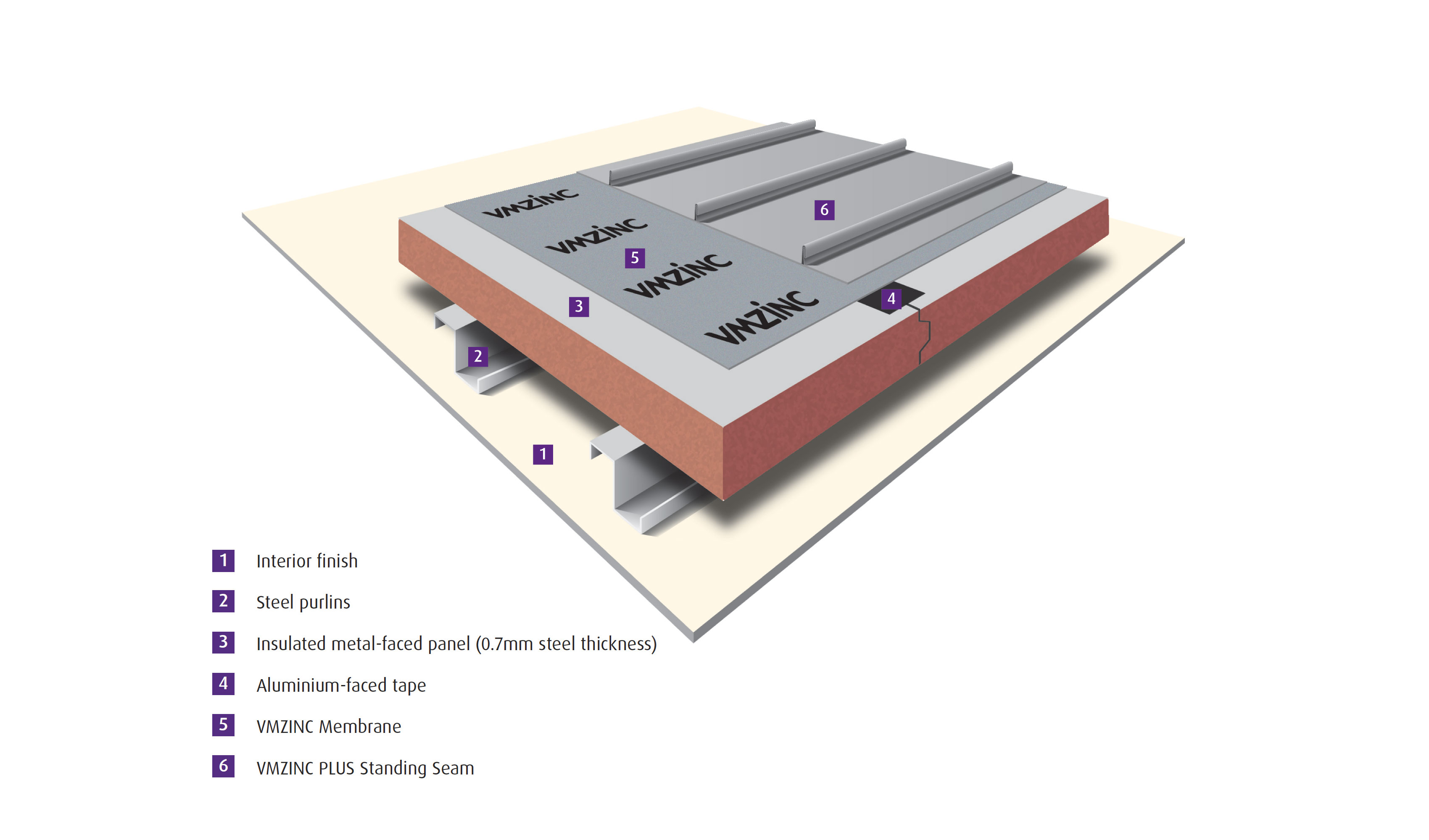 standing seam cladding seam width - Google Search  Standing seam metal  roof, Zinc roof, Roof detail architecture