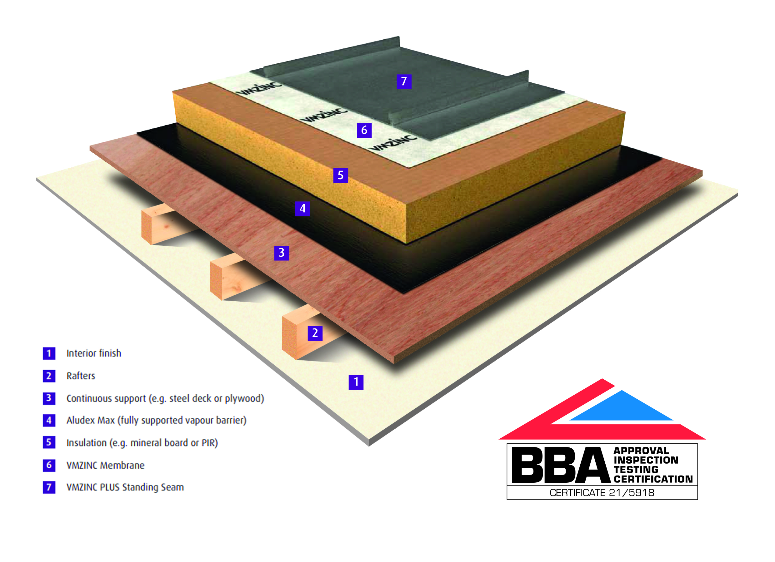 Standing seam Structural roof system