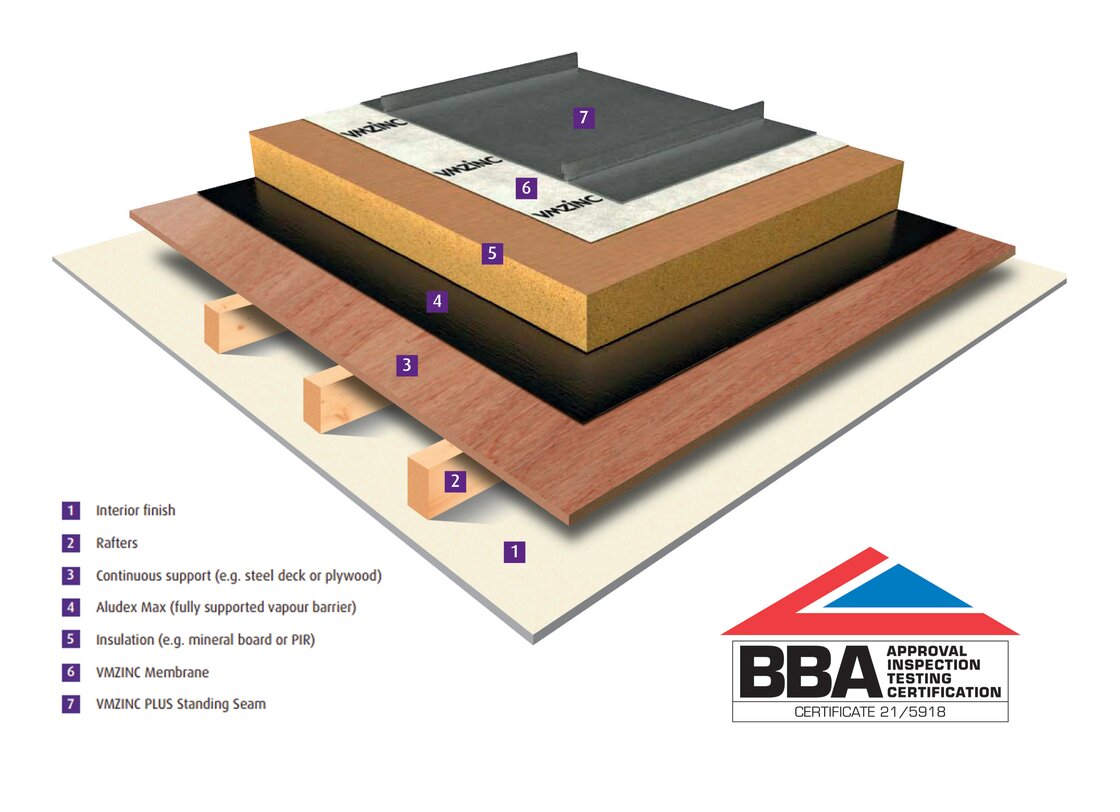 Architectural Standing Seam Detail plan and elevation layout file